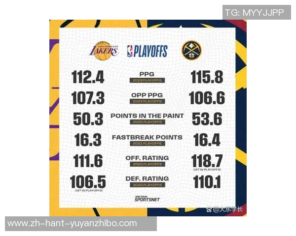 西部决赛湖人对掘金数据分析与赛季表现对比解析 西部决赛湖人对掘金数据分析与赛季表现对比解析